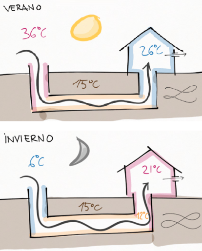 Pozos canadienses - copia.png
